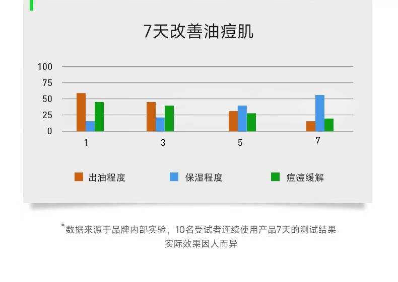 氨基酸潔面慕斯 氨基酸洗面奶